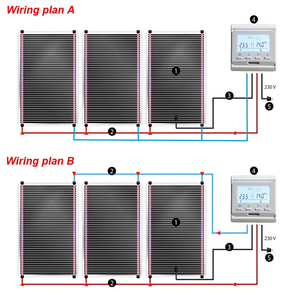 MINCO HEAT Infrared Heating Film 220V Electric Warm Floor System 50CM Width 220W/m2 Heating Foil Mat