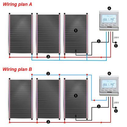 MINCO HEAT Infrared Heating Film 220V Electric Warm Floor System 50CM Width 220W/m2 Heating Foil Mat