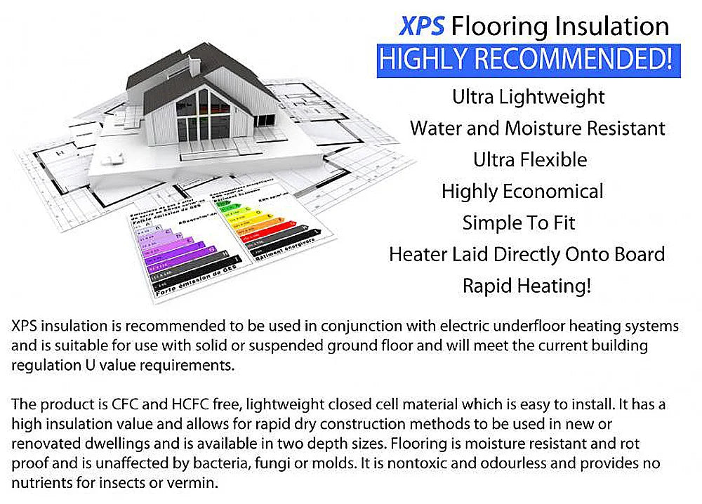 MINCO HEAT 150w/m2 0.5~15m2 Warm Floor Heating Mat for Ceramic Tile Wooden Floor Heating System