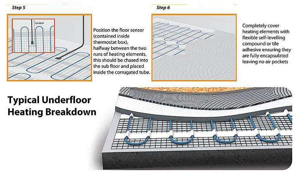 MINCO HEAT 150w/m2 0.5~15m2 Warm Floor Heating Mat for Ceramic Tile Wooden Floor Heating System