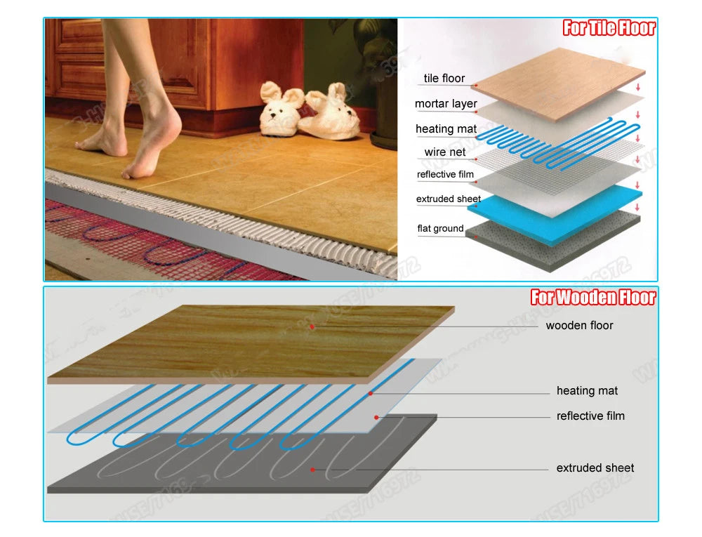 MINCO HEAT 150w/m2 0.5~15m2 Warm Floor Heating Mat for Ceramic Tile Wooden Floor Heating System