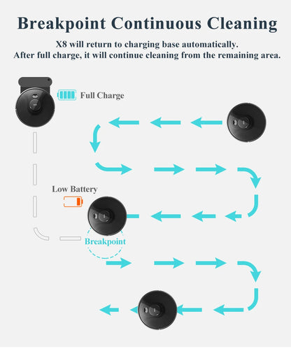 Robot Vacuum Cleaner ABIR X8,Laser Lidar,6500pa Suction,Multi-Floor Map,UV Lamp,TOF Wisdom,APP Restricted Area,Smart Home Mop