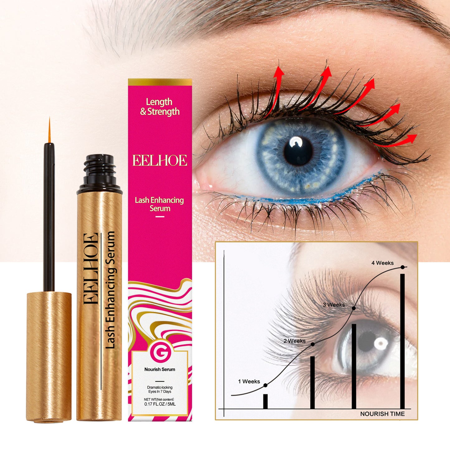 Fast Eyelash Growth Serum Liquid Thickens Strengthen Longer Fuller Eyelashes Extend Eyebrow Growth Essence Beauty Care 2024