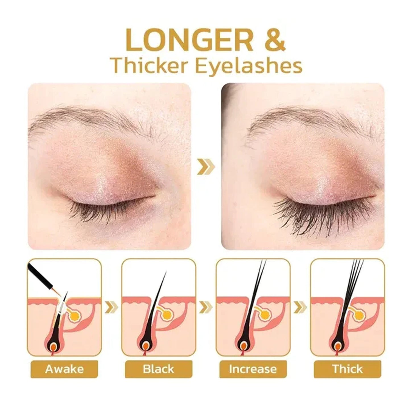 Fast Eyelash Growth Serum Liquid Thickens Strengthen Longer Fuller Eyelashes Extend Eyebrow Growth Essence Beauty Care 2024