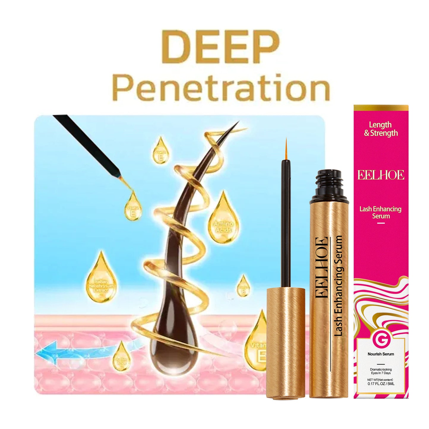 Fast Eyelash Growth Serum Liquid Thickens Strengthen Longer Fuller Eyelashes Extend Eyebrow Growth Essence Beauty Care 2024