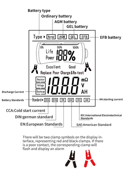 MASTFUYI Car Battery Tester 12V/24V Battery System Analyzer 50-2000CCA Battery Health Display Comprehensive Diagnostic Test Tool