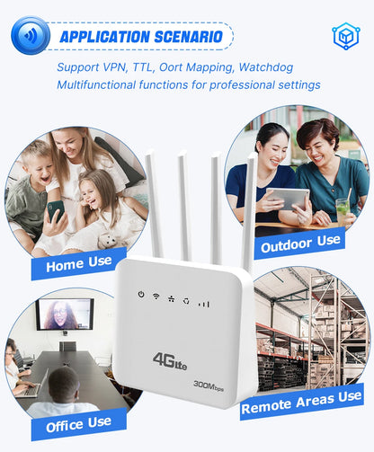 4G LTE SIM WiFi Router WiFi 6 Modem With SIM Card Slot ASR System 300Mbps 4 Antenna Booster Power Signal Mobile Wireless Router