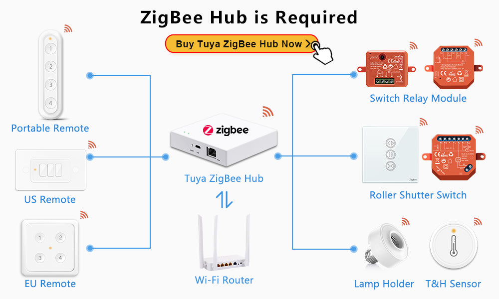 Tuya Smart Life ZigBee 3.0 Curtain Blind Switch for Roller Shutter Electric Motor Google Home Alex MQTTa Echo Voice Control DIY