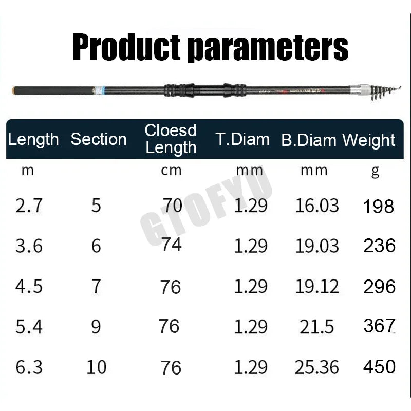 2.7M 3.6M 4.5M 5.4M 6.3M 7.2M Carbon Telescopic Rock Fishing Rod Ultra Light Rod Lure Carp Travel Ocean Spinning Fishing Rod