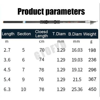 2.7M 3.6M 4.5M 5.4M 6.3M 7.2M Carbon Telescopic Rock Fishing Rod Ultra Light Rod Lure Carp Travel Ocean Spinning Fishing Rod