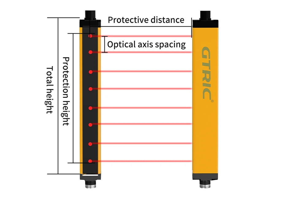 GTRIC Safety Light Curtain Sensor Infrared Photoelectri Grating Barrier 40mm Resolution Area Protection Device NPN PNP 12-24V DC