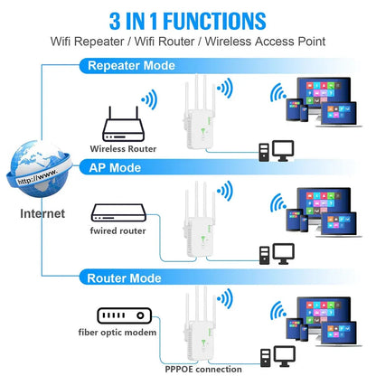 Router Wireless Repeater 1200Mbps Wifi Signal Booster Dual-Band 2.4G 5G WiFi Extender Gigabit WiFi Amplifier Home Office Outdoor