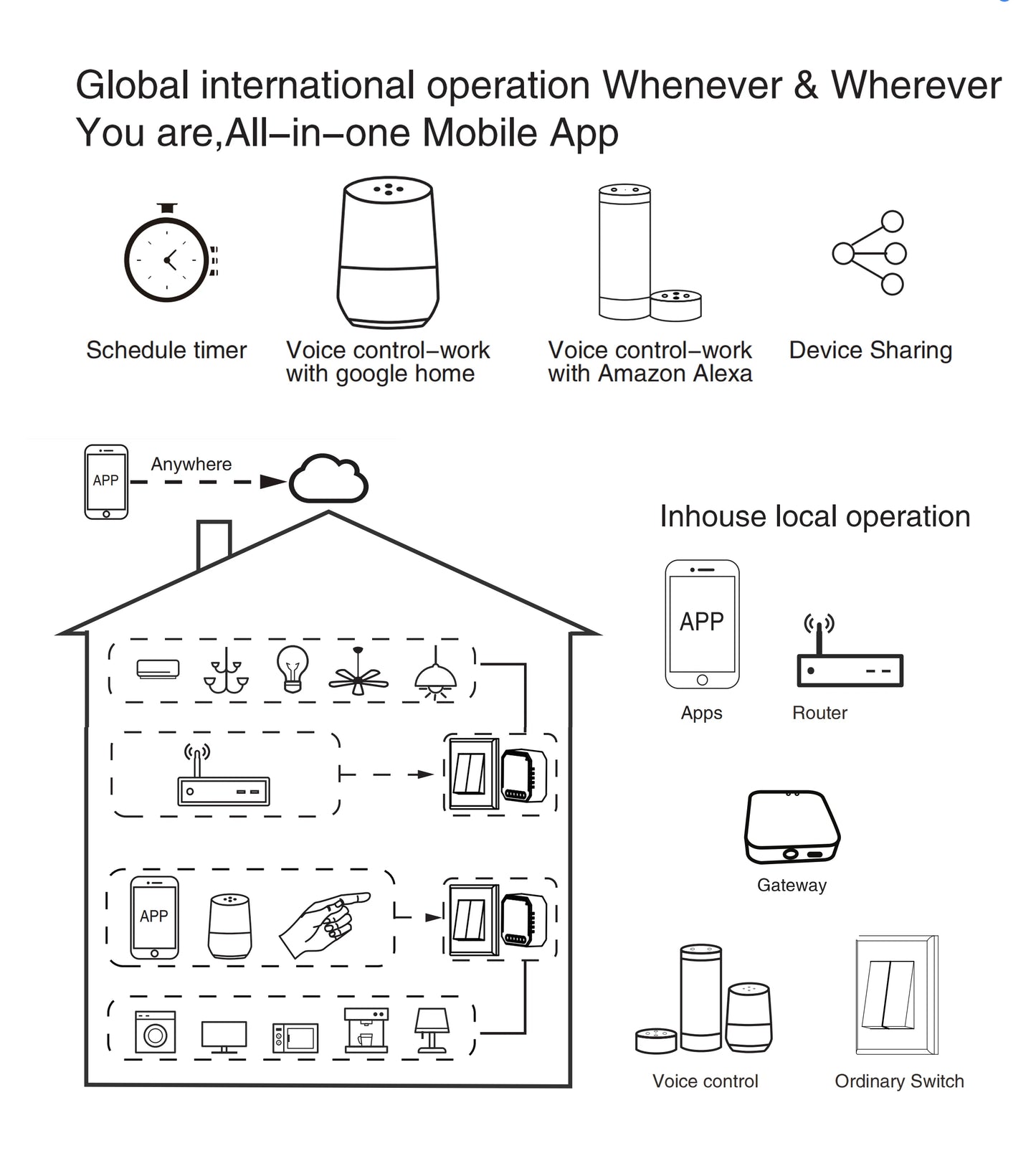 GIRIER Tuya ZigBee 3.0 Smart Switch Module No Neutral Wire Required Smart Home DIY Light Breaker Works with Alexa Google Home