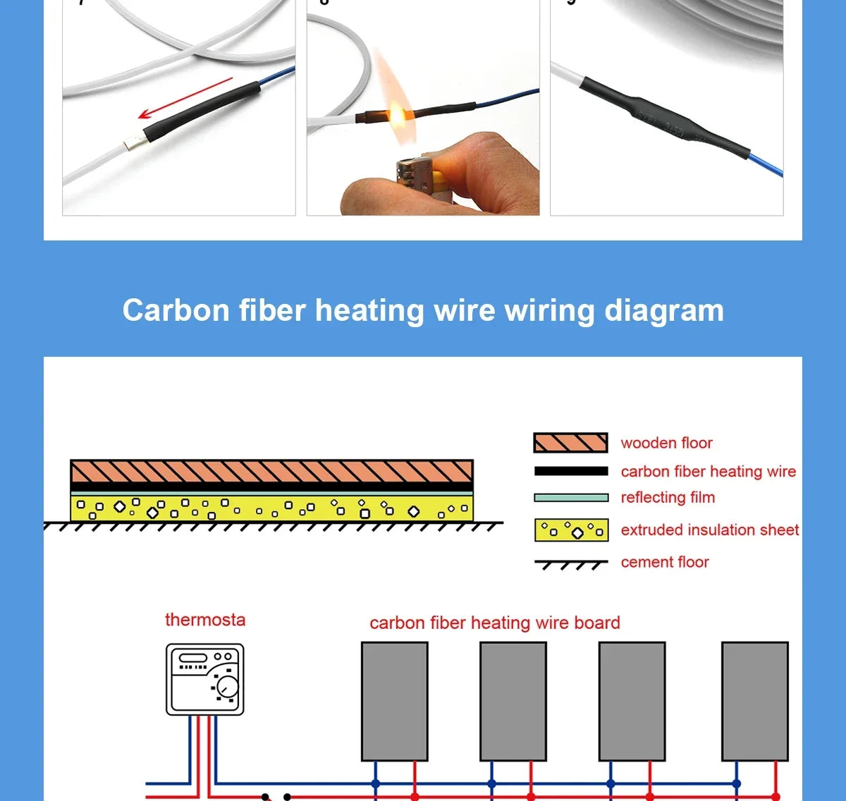 Upgraded heating cable transparent floor heating wire 100m 12K 33 ohm / M carbon electric heating cable