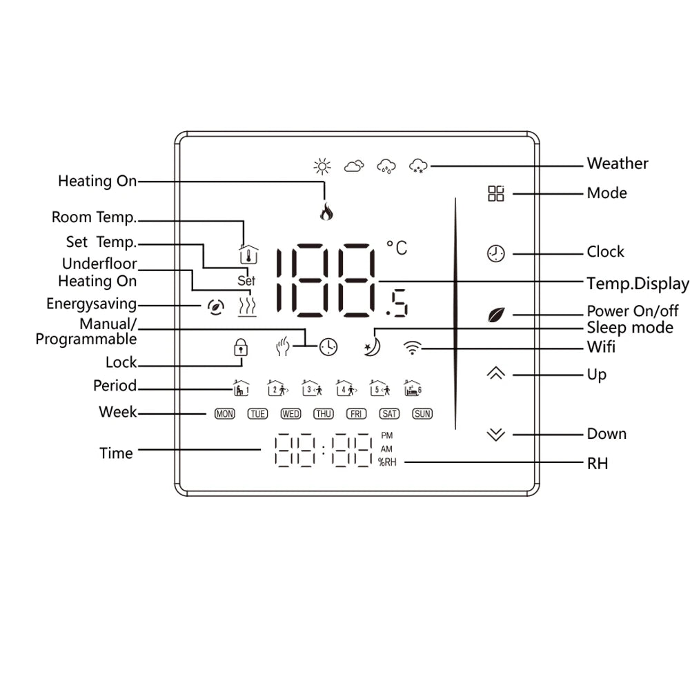 Tuya Smart Life Wifi Thermostat for Gas Boiler and Warm Floor Heating Home Temperature Controller SmartThings Alexa Google Siri