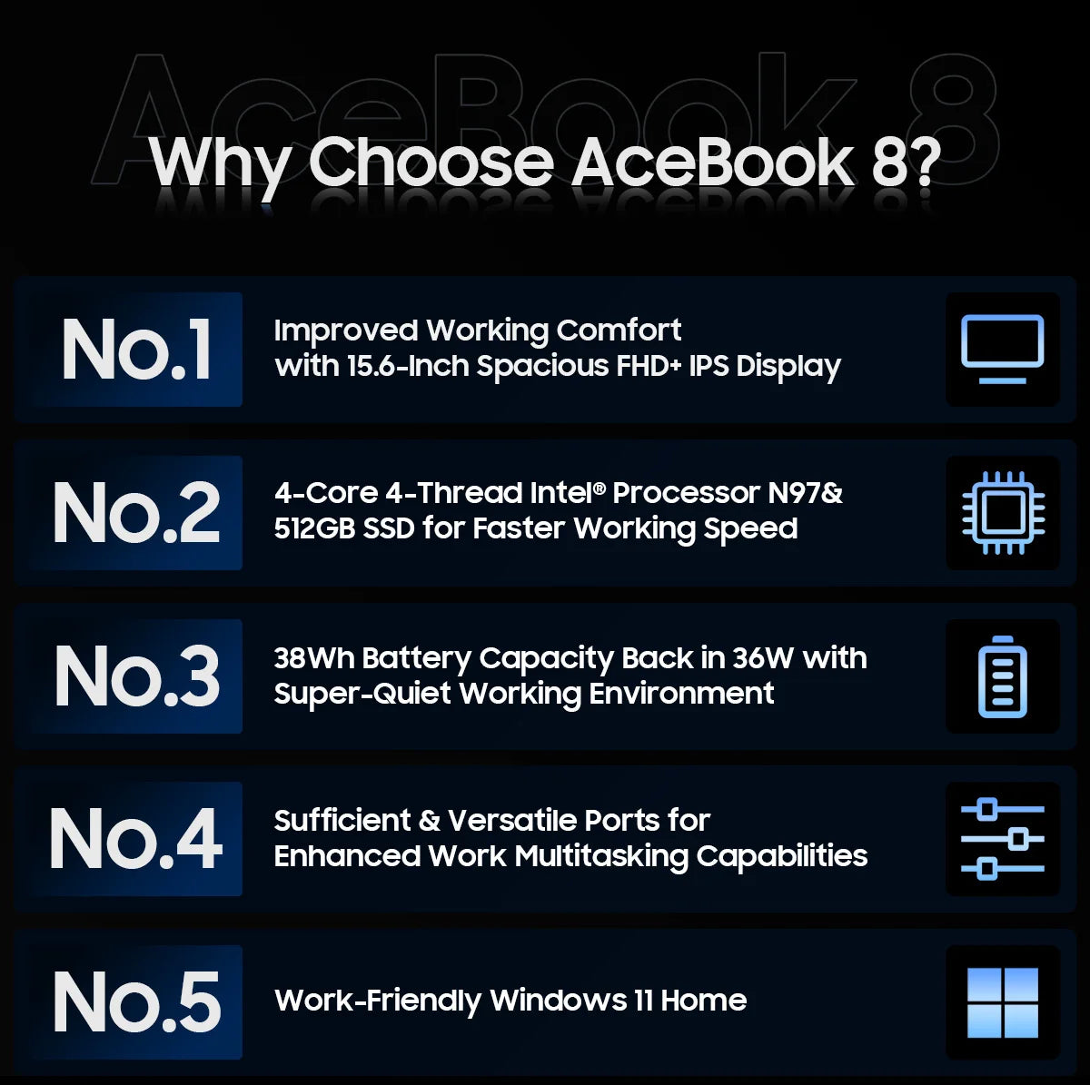 Blackview Acebook 8 Laptop 15.6''  Win 11 12th Gen Intel Core N97 processor 16GB DDR4 512GB SSD 5000mAh Battery with 36W Charge