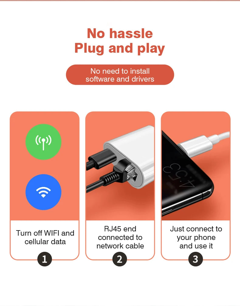 Lightning To Network Card Rj45 Lightning 2 In 1 Adapter For Iphone 14 13/12/11pro To Ethernet Charging Adapter