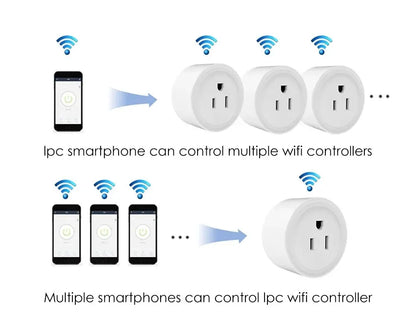 Tuya Smart Wifi Plug US Standard Wireless Outlet 10A Remote Control Smart Home Appliances Work With Alexa Google Home