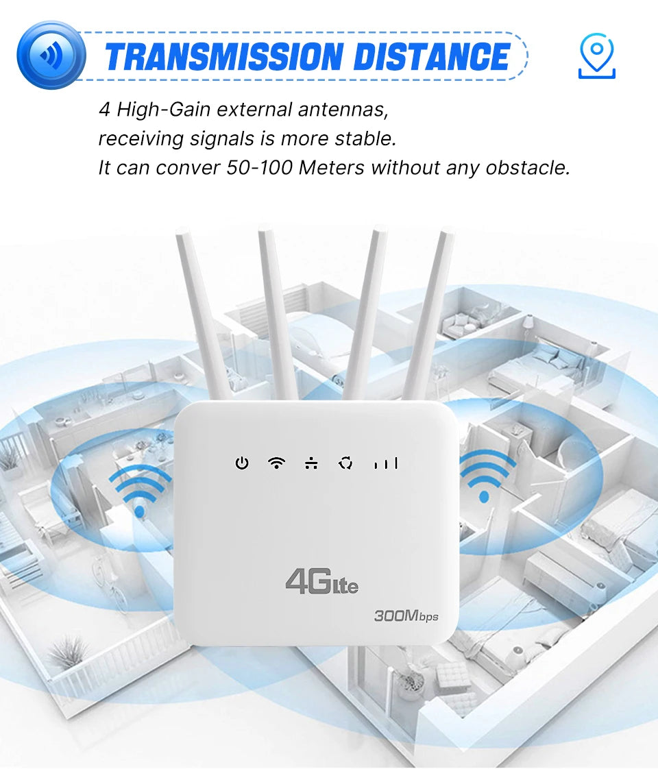 4G LTE SIM WiFi Router WiFi 6 Modem With SIM Card Slot ASR System 300Mbps 4 Antenna Booster Power Signal Mobile Wireless Router