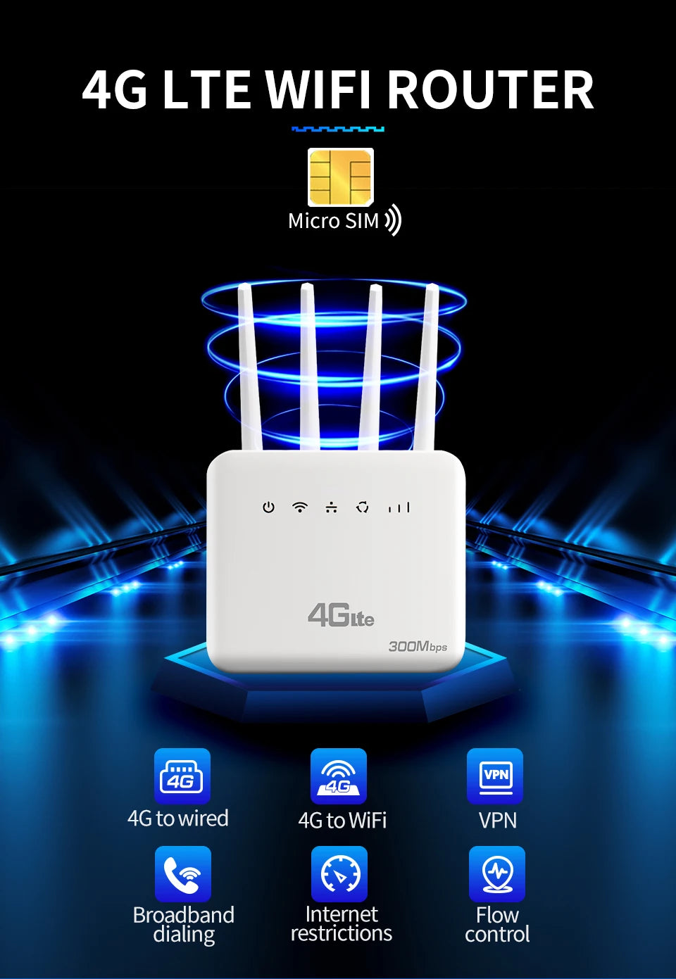 4G LTE SIM WiFi Router WiFi 6 Modem With SIM Card Slot ASR System 300Mbps 4 Antenna Booster Power Signal Mobile Wireless Router