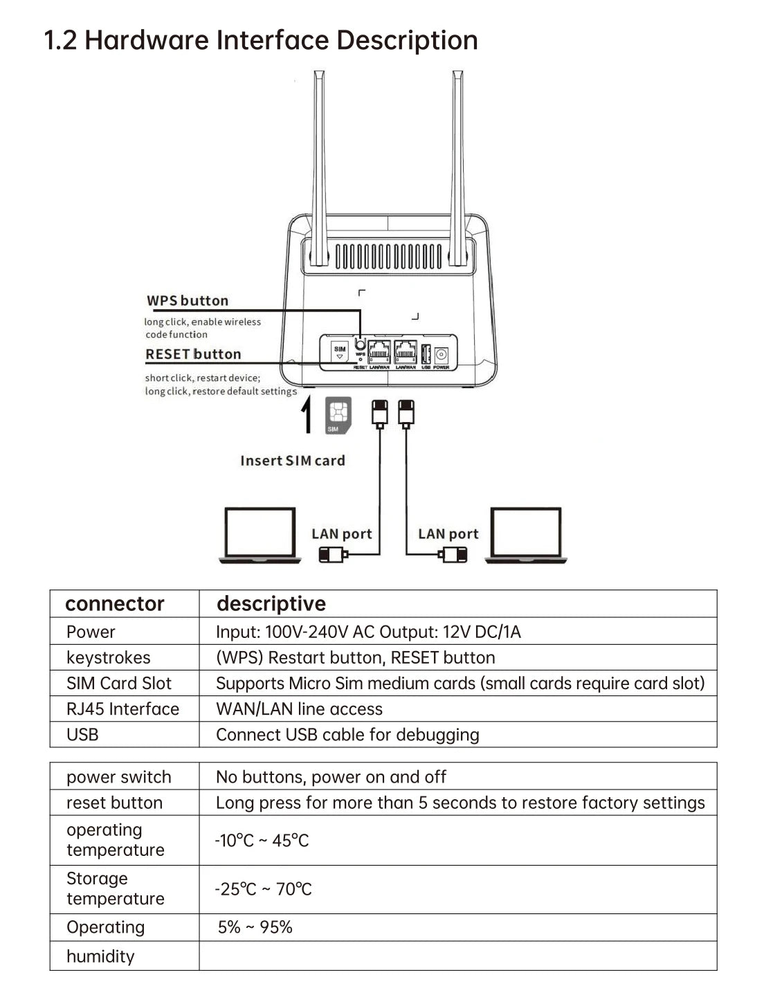 4G LTE SIM WiFi Router WiFi 6 Modem With SIM Card Slot ASR System 300Mbps 4 Antenna Booster Power Signal Mobile Wireless Router