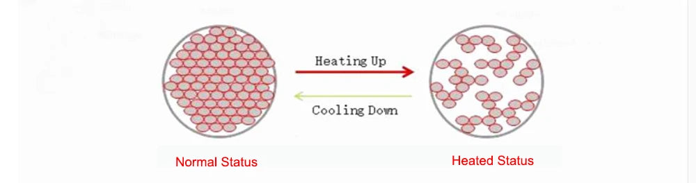 50cmX4m 2m2 Infrared Graphene PTC Heating Film Warm Floor Mat With WiFi Thermostat Temperature Controller