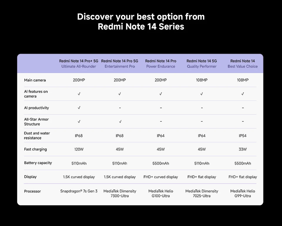 Global Version Redmi Note 14 Pro 5G Smartphone MediaTek Dimensity 7300-Ultra 200MP AI Camera 5110mAh 6.67" AMOLED 45W Charging