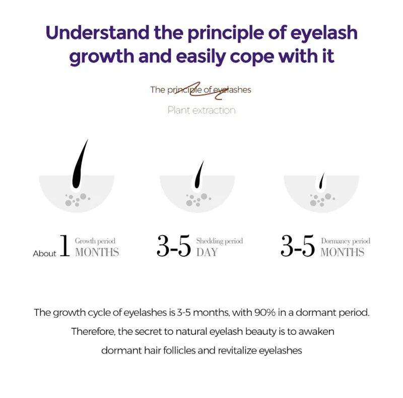 Fast Eyelash Growth Serum Liquid Thickens Strengthen Longer Fuller Eyelashes Extend Eyebrow Growth Essence Beauty Care 2024