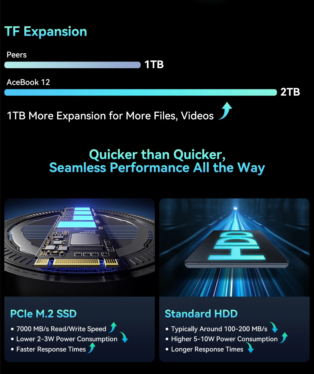 [World Premiere] Blackview AceBook 12 Win 11 Pro Laptop 16'' 1920*1200 Display, Intel I5-1030NG7 Notebook, 16GB 512GB, 5000mAh