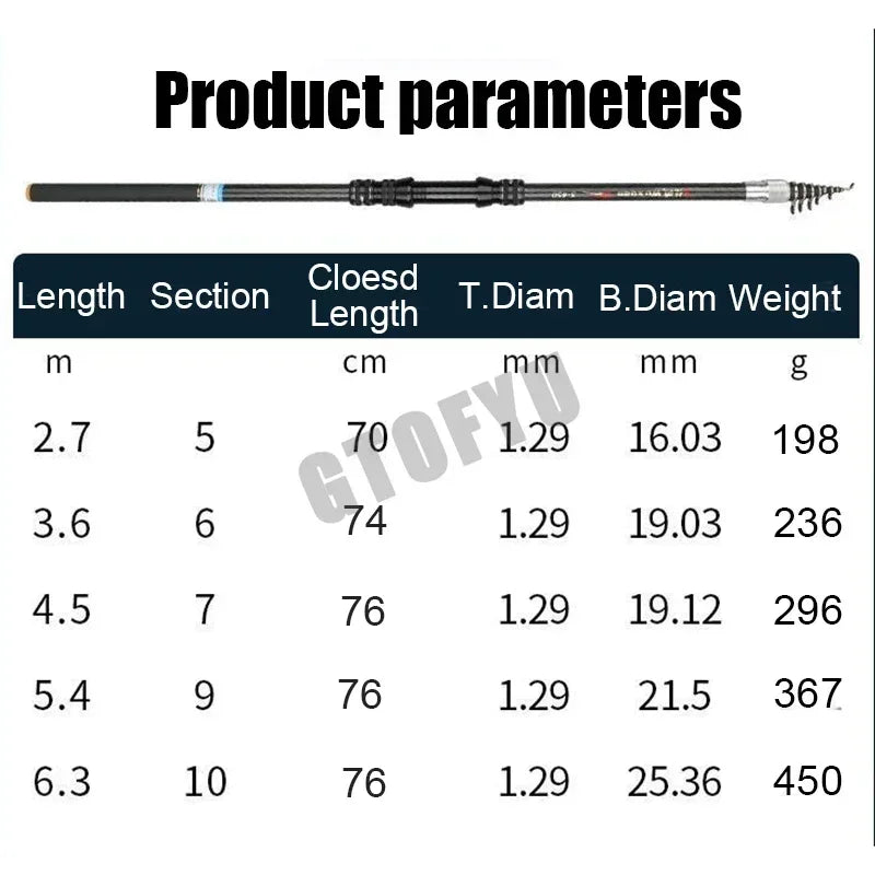 2.7M 3.6M 4.5M 5.4M 6.3M 7.2M Carbon Telescopic Rock Fishing Rod Ultra Light Rod Lure Carp Travel Ocean Spinning Fishing Rod