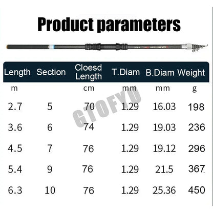 2.7M 3.6M 4.5M 5.4M 6.3M 7.2M Carbon Telescopic Rock Fishing Rod Ultra Light Rod Lure Carp Travel Ocean Spinning Fishing Rod