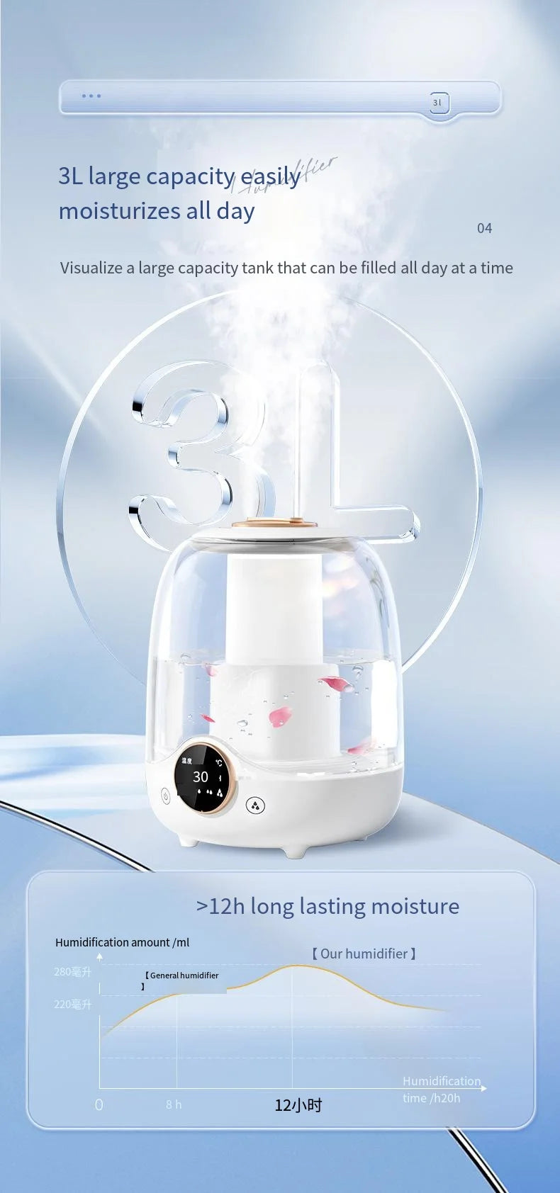 Double Spray 3L High Capacity Humidifier Colorful Lighting Household Office Desktop High Fog Air Humidifier Air Purifier