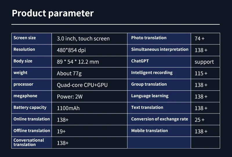 S30 Translator 4G Full Netcom SIM Card WIFI Intelligent Real Time 138 Language ChatGPT Smart AI Voice Photo Translation