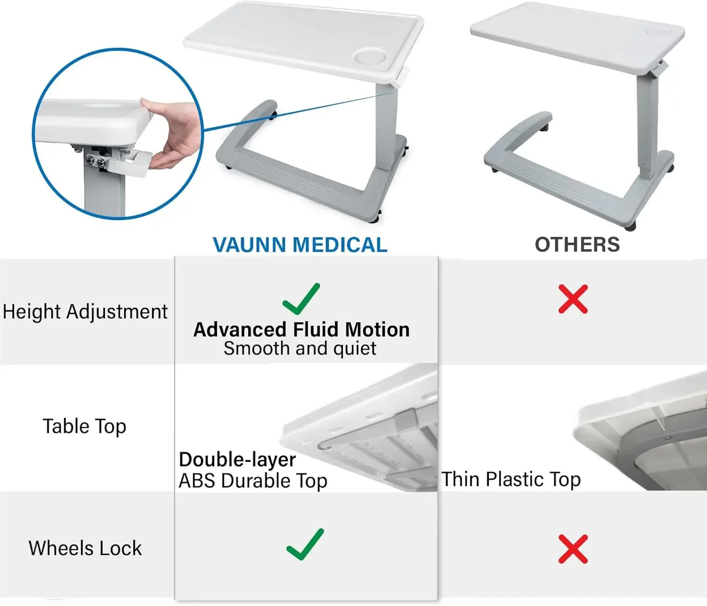 Medical Adjustable Bedside Table with Wheels (Hospital and Home Use), New Tabletop, Light Gray