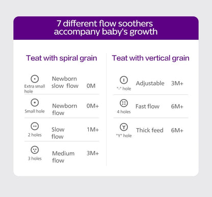 PHILIPS AVENT Newborn baby  Wide caliber High borosilicate glass feeder Anti choking Anti-Colic 0-6 months or more 160ml 240ml