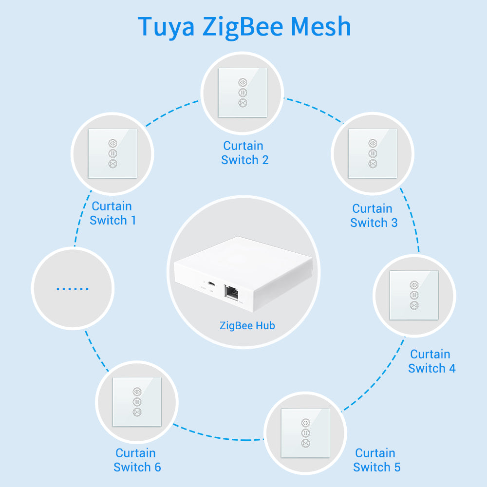 Tuya Smart Life ZigBee 3.0 Curtain Blind Switch for Roller Shutter Electric Motor Google Home Alex MQTTa Echo Voice Control DIY