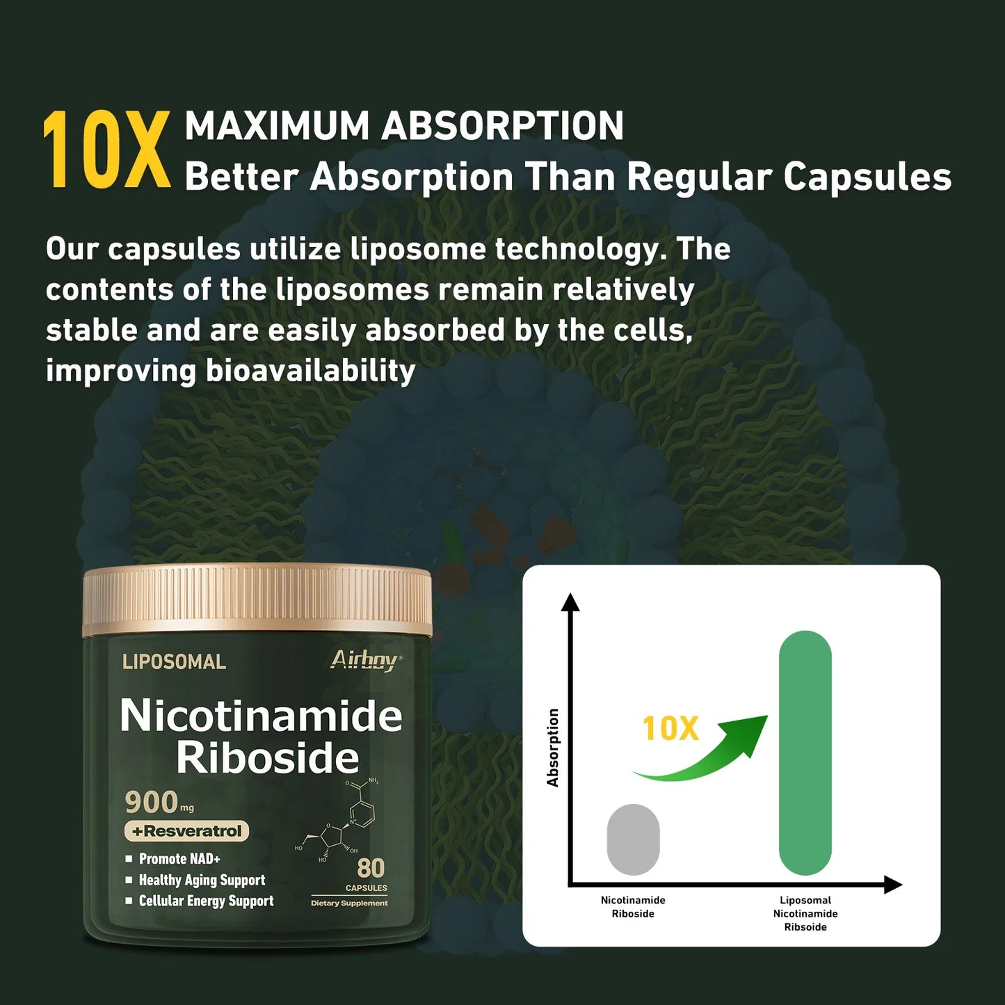 Nicotinamide Riboside - Anti-aging, Helps Boost Energy, Promotes Cell and Skin Health, Promotes Blood Circulation