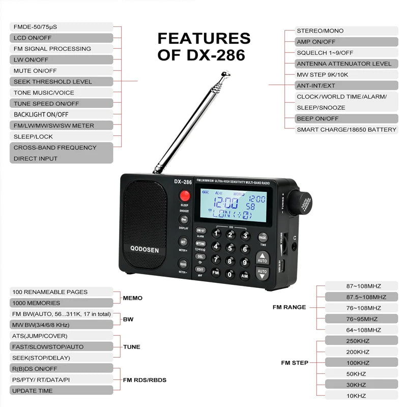 QODOSEN DX-286 Portable Radio AM/FM/LW/SW Digital World Full Band Radio with tef6686 Car Chip