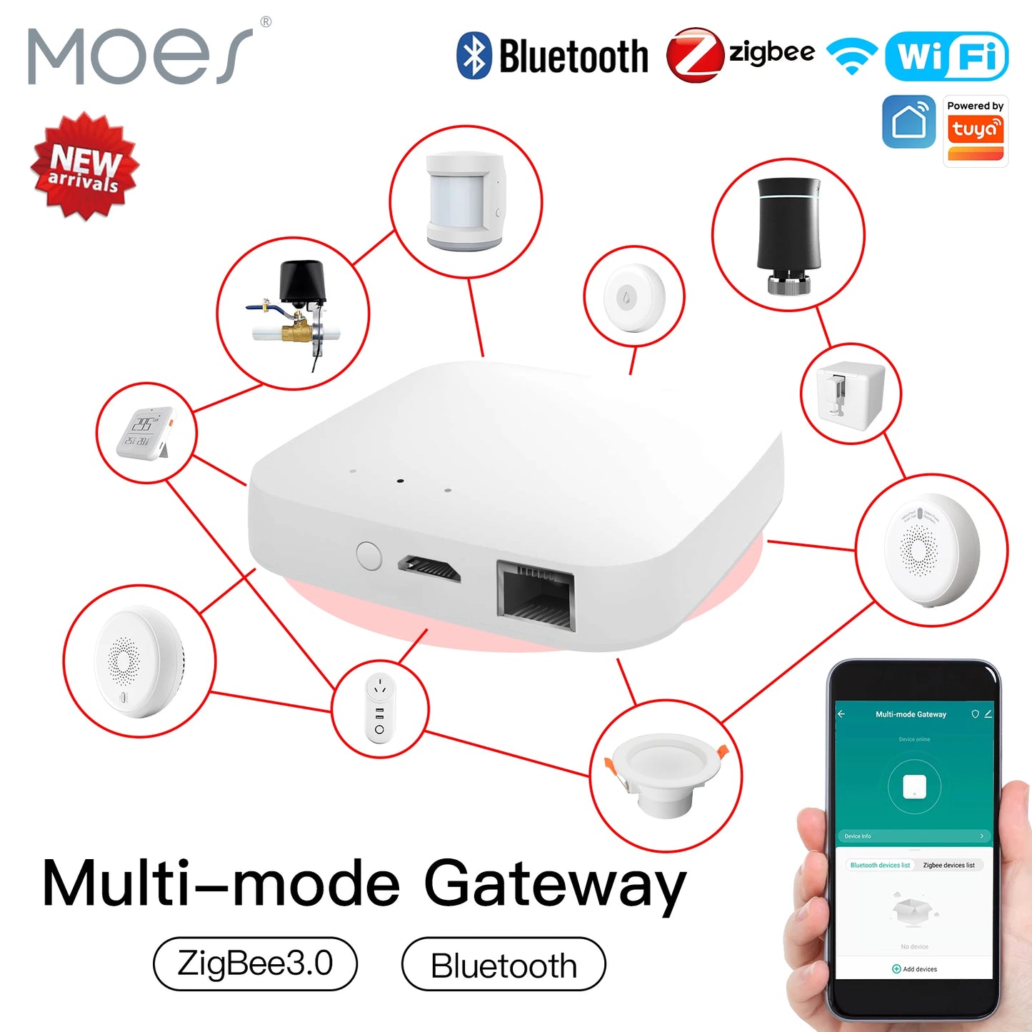 Tuya Smart Wired Multi-mode Gateway ZigBee Bluetooth Mesh Hub Smart Life APP Remote Voice Control via Alexa Google Home