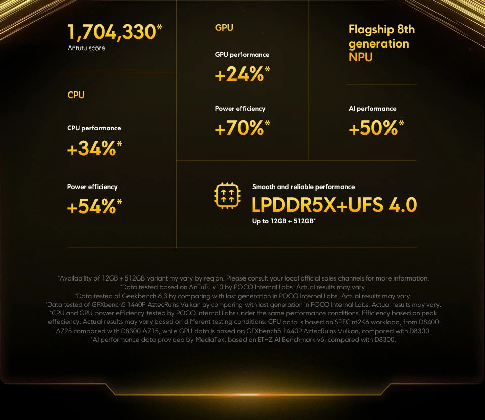 【World Premiere】POCO X7 Pro Global Version Smartphone Dimensity 8400-Ultra 6.67"1.5K Display 6000mAh battery 90W Charge 5G NFC