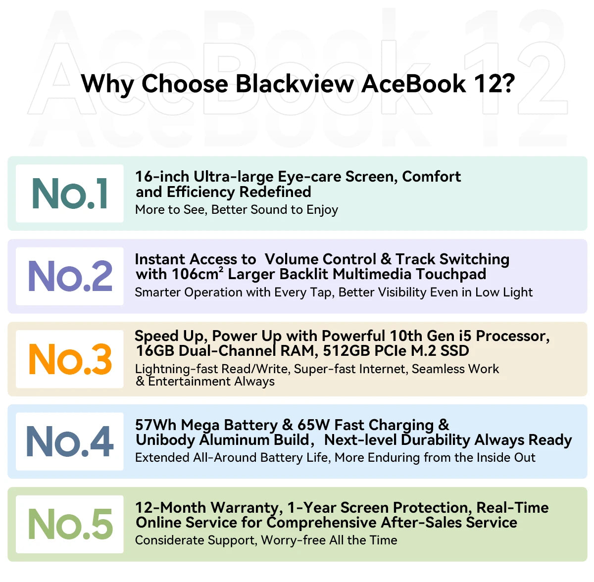 [World Premiere] Blackview AceBook 12 Win 11 Pro Laptop 16'' 1920*1200 Display, Intel I5-1030NG7 Notebook, 16GB 512GB, 5000mAh