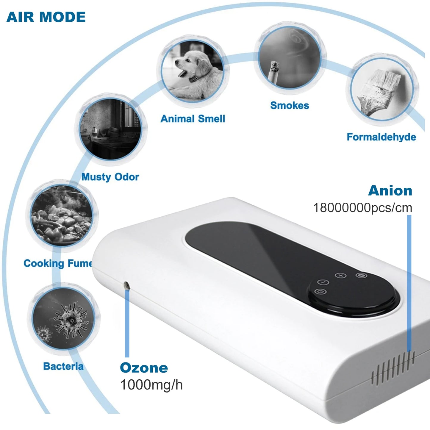 ALTHY Ozone Generator Machine For Water & Air & Oil  - 1000 mg/h Timer Ozonizer Disinfection Sterilizer + Negative Ion Purifier