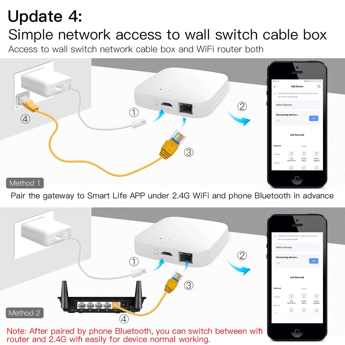 Tuya Smart Wired Multi-mode Gateway ZigBee Bluetooth Mesh Hub Smart Life APP Remote Voice Control via Alexa Google Home