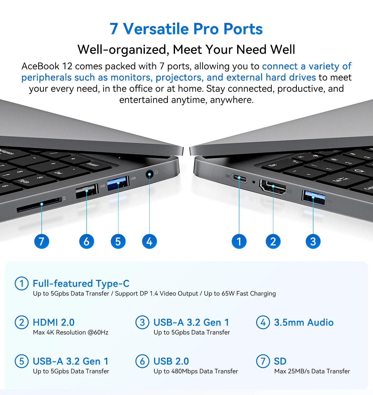 [World Premiere] Blackview AceBook 12 Win 11 Pro Laptop 16'' 1920*1200 Display, Intel I5-1030NG7 Notebook, 16GB 512GB, 5000mAh