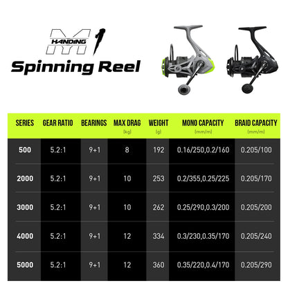 HANDING M1 Spinning Reel 12kg Max Drag Graphite Reel, 9 + 1 Ball Bearings, 5.2:1 Gear Ratio Fishing Reel for Perch Bass and Pike