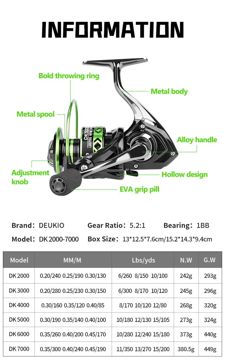 2024 New All-Metal Black Green Fishing Reel Freshwater Seawater Dual Use Max Drag 12Kg Spinning Reel Durable Carp Fishing Tackle