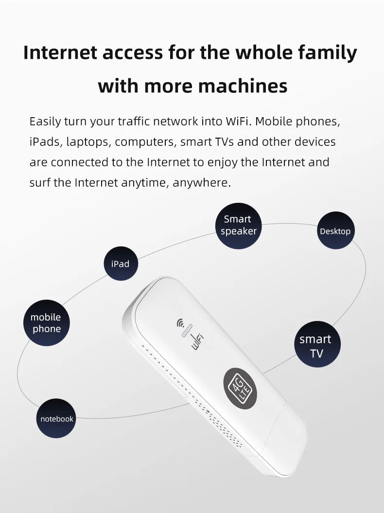 EATPOW 4G Modem USB Dongle WiFi Router with SIM Card Slot 150Mbps Mobile Wireless WiFi Adapter 4G Router Home Office