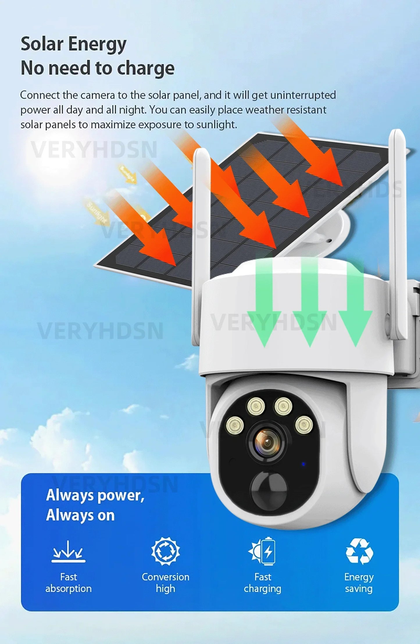 5MP Camera Wifi Outdoor Surveillance Security Camera Solar Panel Surveillance Cameras 6000mAh IP66 Wireless 2 Way Talk Detect